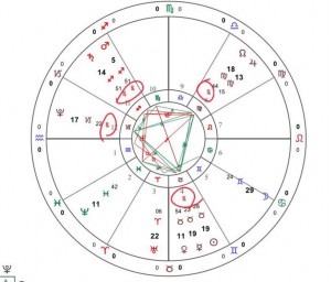 目前星象2